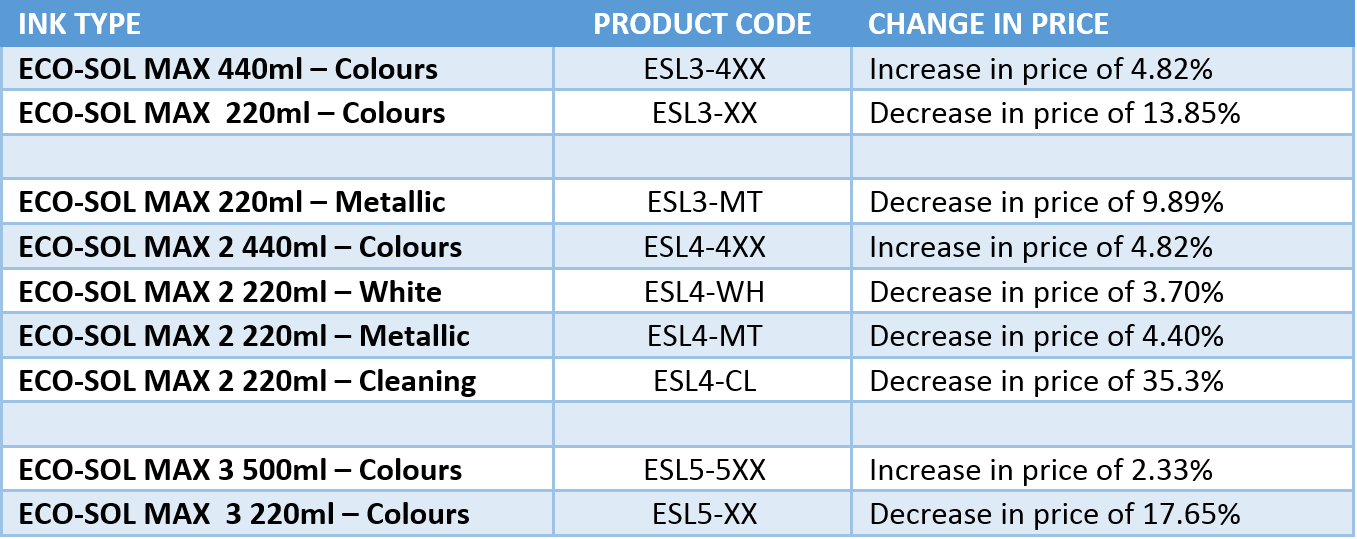 Roland Eco Sol Max Pricing Alignment